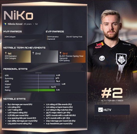 CSGO大赛2020 ESL ONE 科隆将在8月线上举行